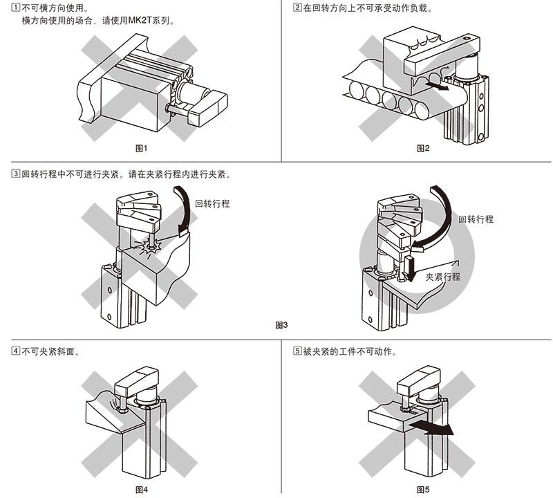 轉角氣缸