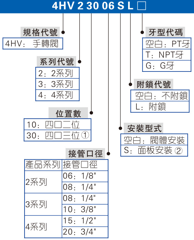 4HV、4HVL系列 手轉(zhuǎn)閥 拷貝.jpg