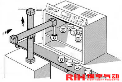 機(jī)械式無桿氣缸應(yīng)用瓷器搬運